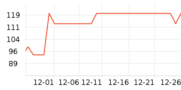 ��ֻ������/������ʷ�۸�