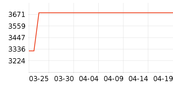 ͳ˧������ʷ�۸�