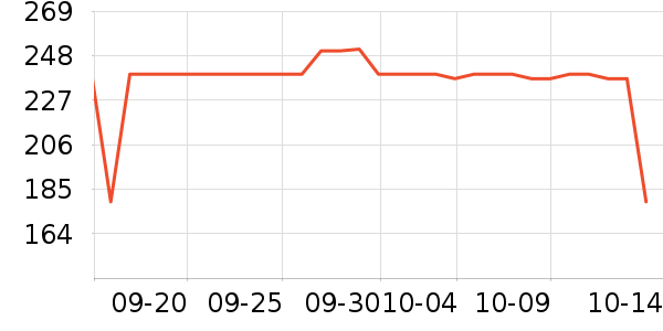 LOVO������ʷ�۸�