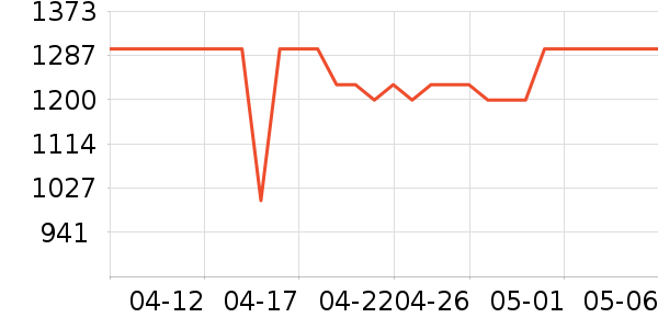 ������ˮ����ʷ�۸�