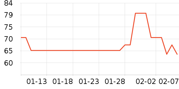 �ΰ�������ʷ�۸�