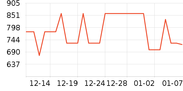 ɼɼ���޷���ʷ�۸�