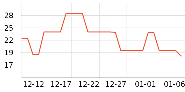 ������������ʷ�۸�