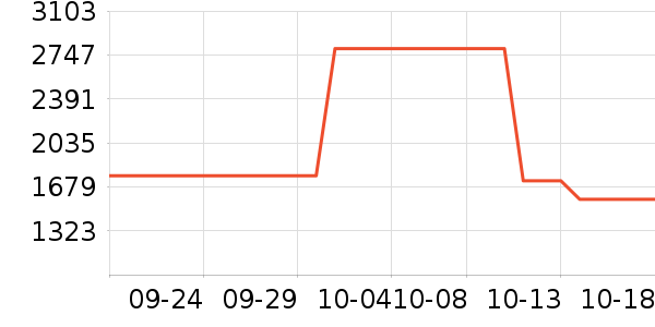 ����������ʷ�۸�