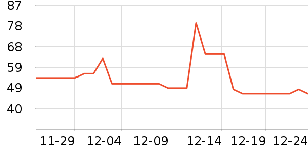 ۶��������ʷ�۸�