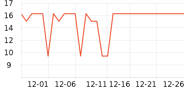 �Ű¹��������ʷ�۸�