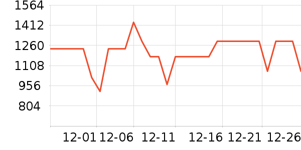 ׷��ϴ�ػ���ʷ�۸�