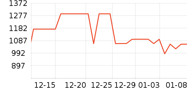 ׷��ϴ�ػ���ʷ�۸�