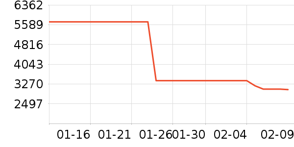 ��Ϊ�ֻ���ʷ�۸�