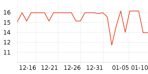 ���θ��/������ʷ�۸�