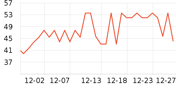 ��С������Ʒ��ʷ�۸�