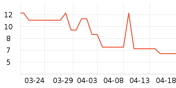 ��������������Ʒ��ʷ�۸�