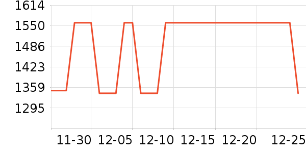 ������ҵ�칫�Ҿ���ʷ�۸�