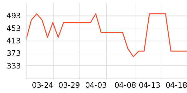 PGYTECH��Ӱ/�������ʷ�۸�