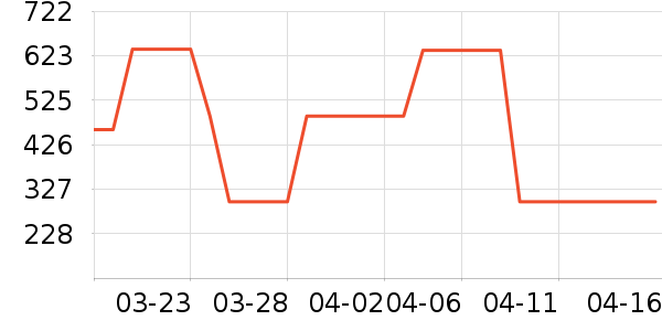 ������ʿ����Ь��ʷ�۸�