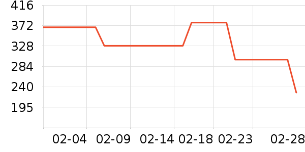 �����Ż�����װ��ʷ�۸�