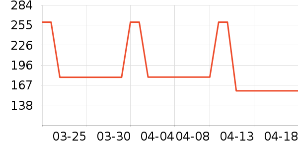 DAVE��BELLA��ͯ��װ��ʷ�۸�