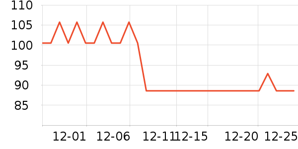MINIKUMA������Ʒ��ʷ�۸�