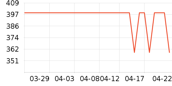 ��Ľ����/������ʷ�۸�