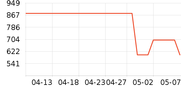 �ܱ�����������ʷ�۸�