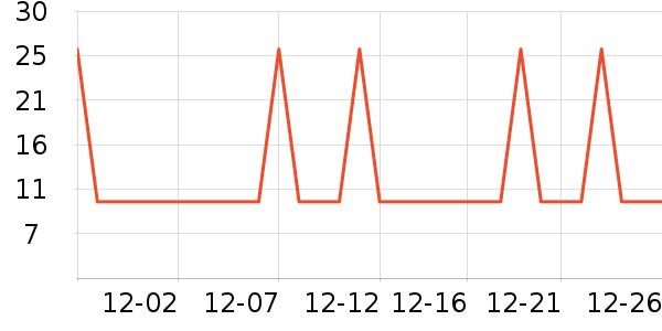 �Ź�������ʷ�۸�