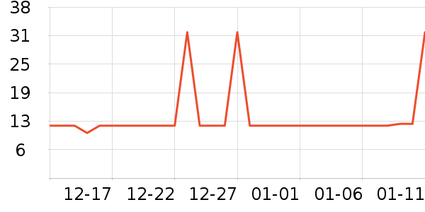 �Ź�������ʷ�۸�