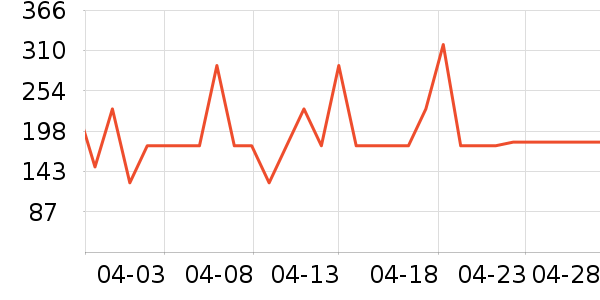 ��̬�Ʊ�Я/�ƶ���Դ��ʷ�۸�