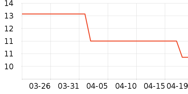 ��������������ʷ�۸�