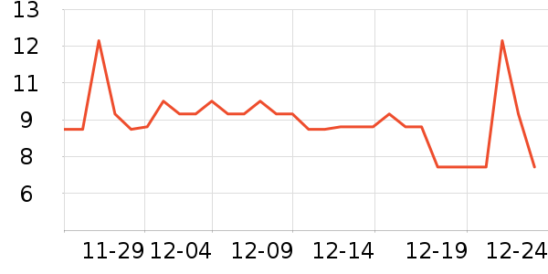 �����ؼ�����ʷ�۸�