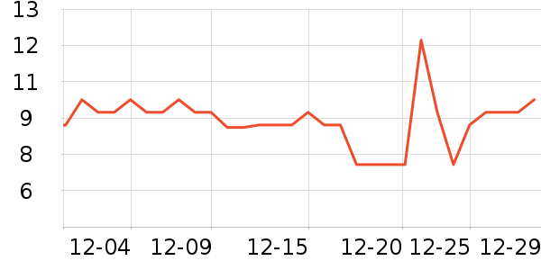 �����ؼ�����ʷ�۸�