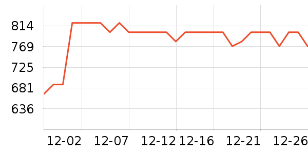 ��������������ʷ�۸�