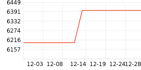 ƻ���ֻ���ʷ�۸�