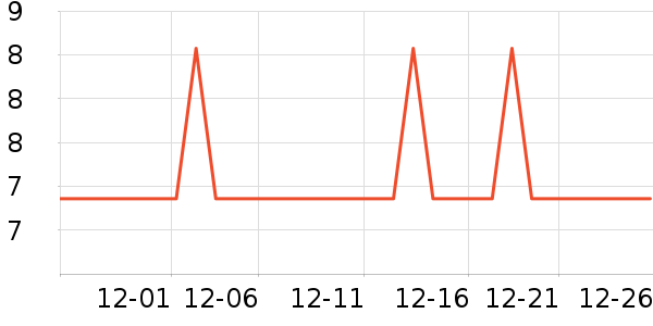 ��³������̺/�ص���ʷ�۸�