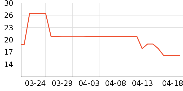 ţ��/��Ʒ��ʷ�۸�