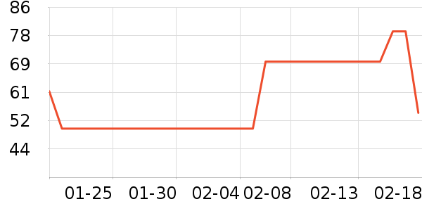 �������ţ��/��Ʒ��ʷ�۸�