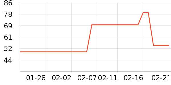 �������ţ��/��Ʒ��ʷ�۸�