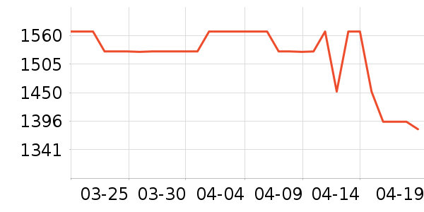 ���߳����������ʷ�۸�