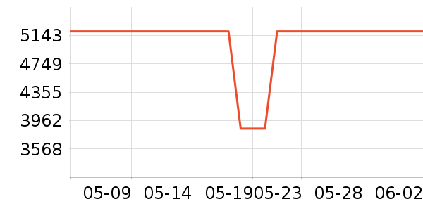 ����΢����һ���/����¯��ʷ�۸�