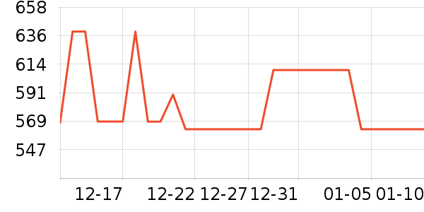 ̽·�߻����װ��ʷ�۸�