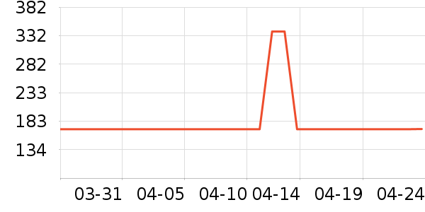 ˫ϲ����/ˮ��/ˮ����ʷ�۸�