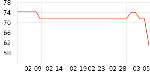 ���ɳ����̷���ʷ�۸�