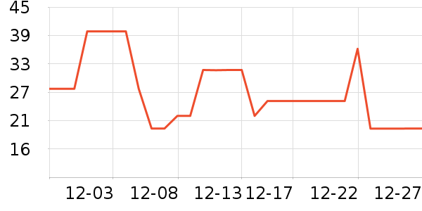 ���ٵĻ�԰������ʷ�۸�