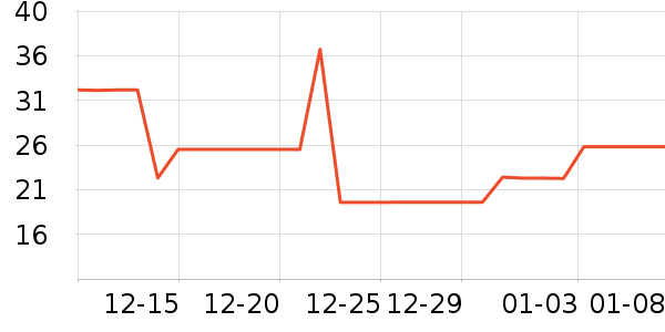 ���ٵĻ�԰������ʷ�۸�