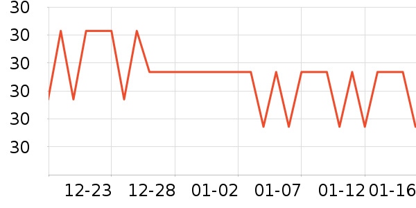 ���ٵĻ�԰������ʷ�۸�