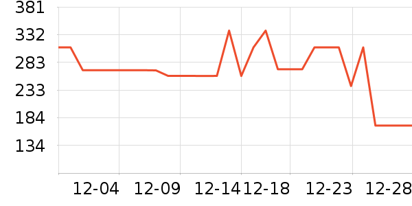 ��ֻ�� QIZHIYANG��ů������ʷ�۸�