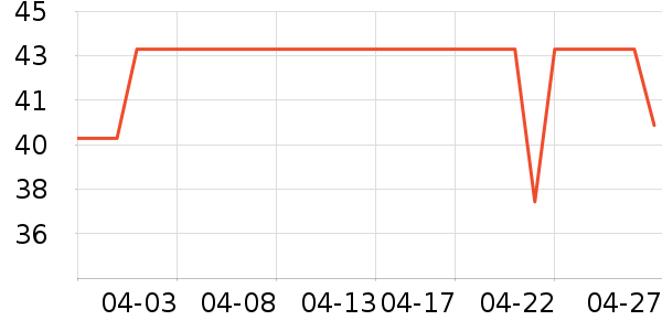 ����ȫ����Ӱ/�鷨/�滭��ʷ�۸�