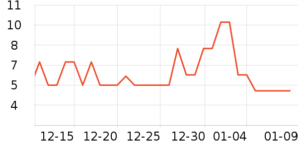 ��������װ��Ʒ��ʷ�۸�