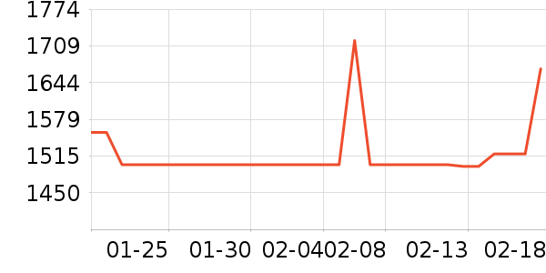 ����ϴ�ػ���ʷ�۸�