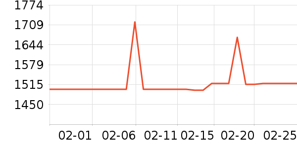 ����ϴ�ػ���ʷ�۸�