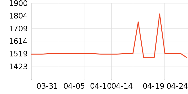 ����ϴ�ػ���ʷ�۸�